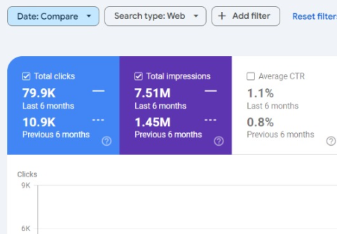 من 10k لـ 80K نقرات… خلال 6 أشهر فقط 1 Banner Image