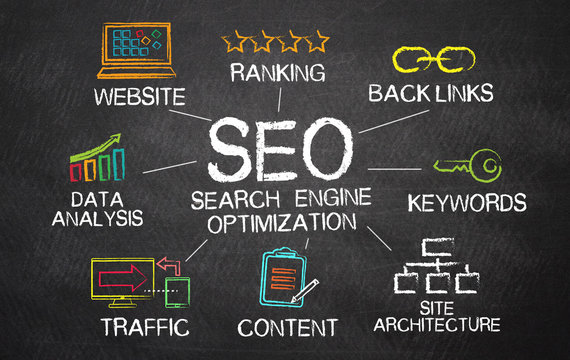 seo in amman