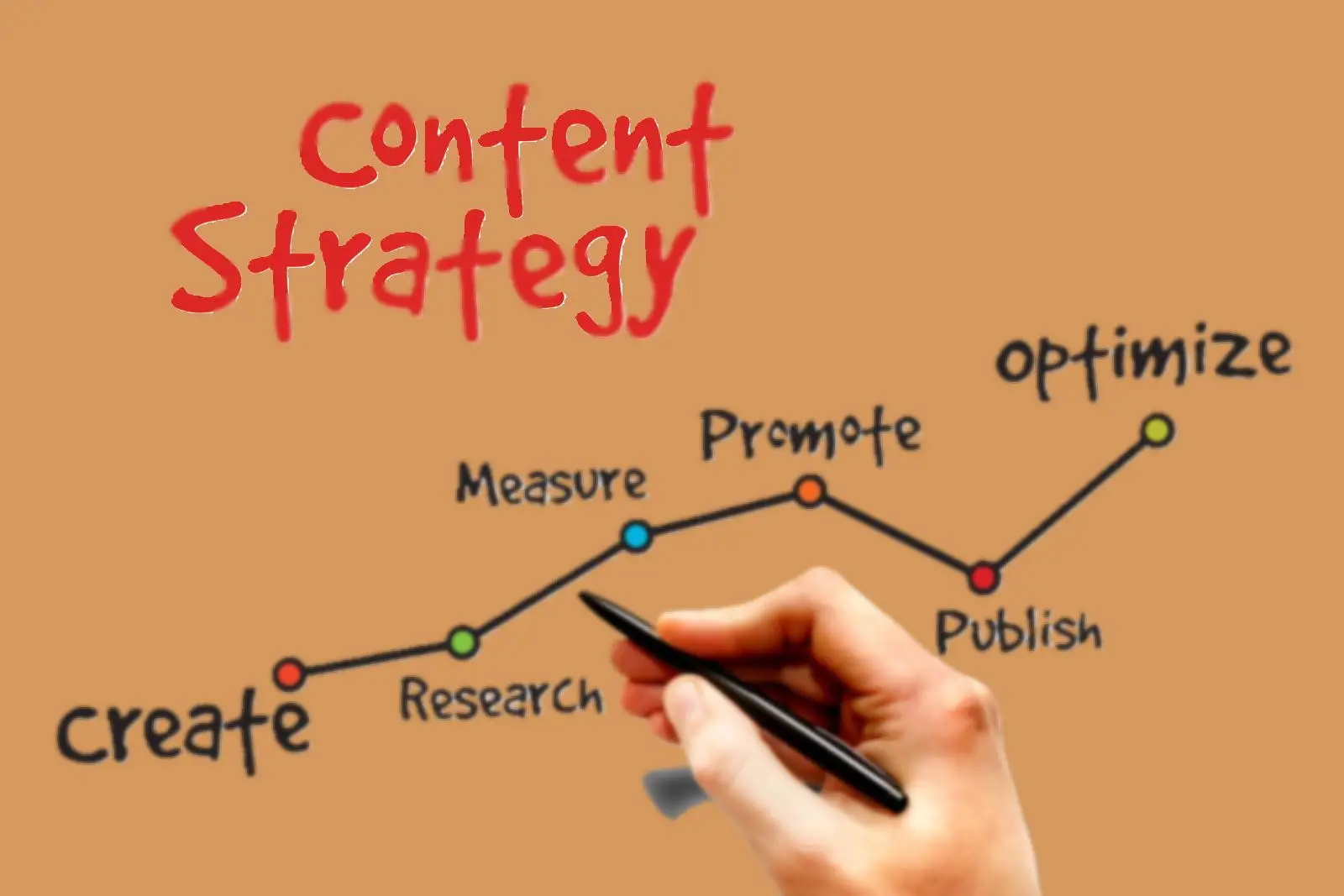 استراتيجية المحتوى - مصطفى سرحان