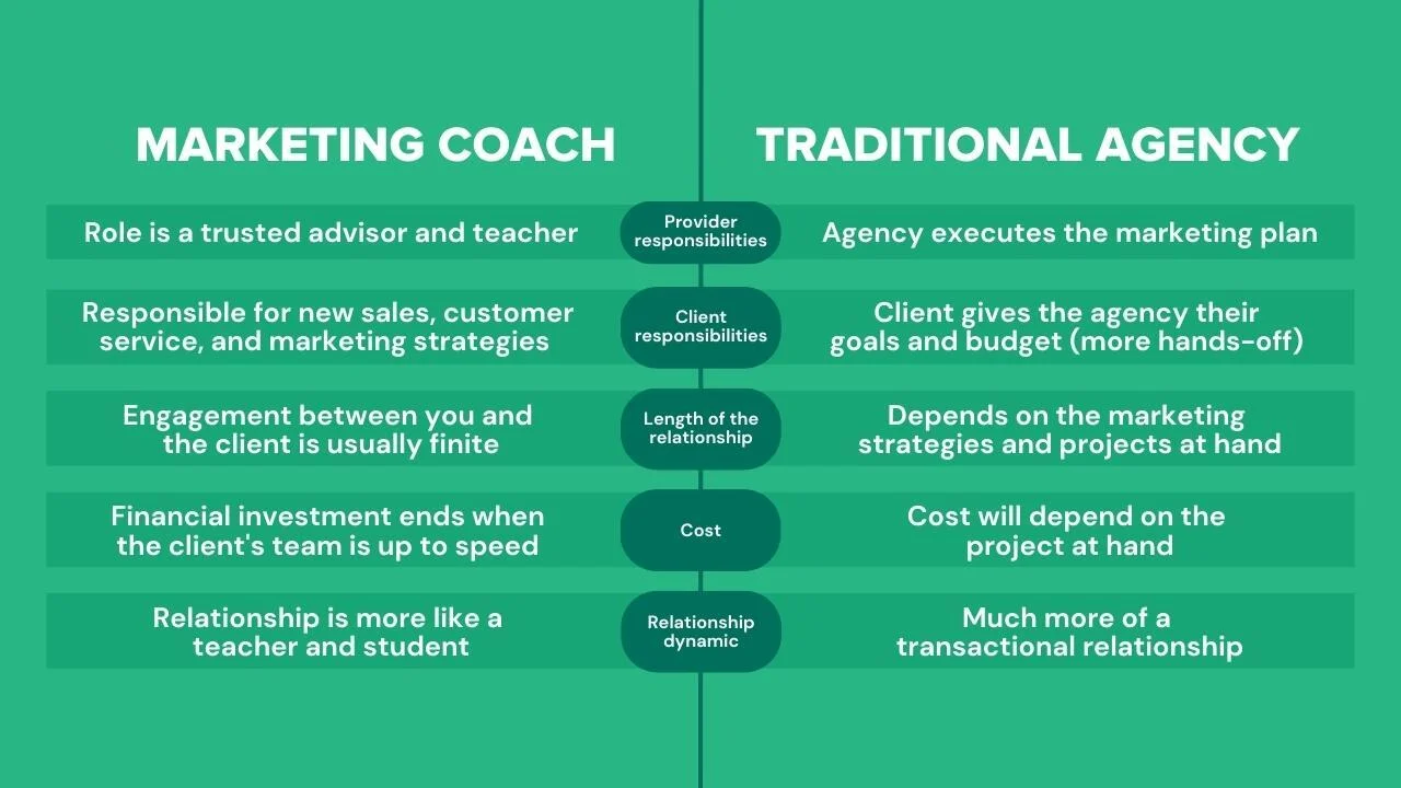 تسويق للأطباء والمدربين الشخصيين