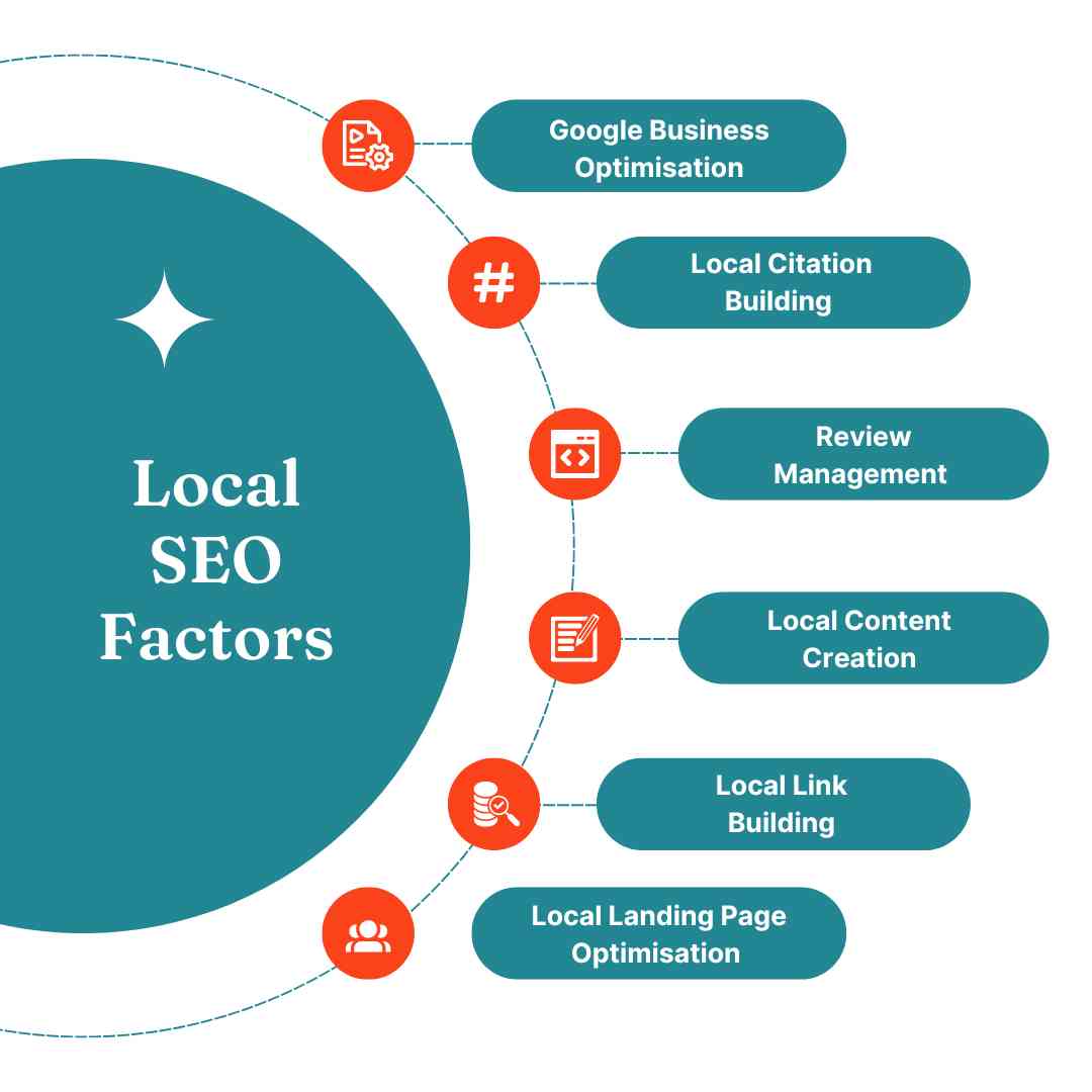 السيو المحلي في السعودية